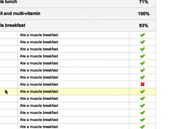 Mass Gain Diet Chart